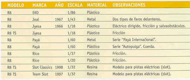 Tabla de modelos