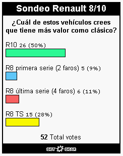 Resultados enero