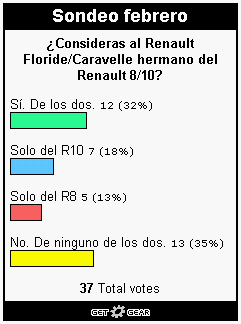 Resultados febrero