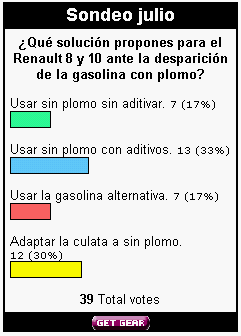 Resultados julio-octubre