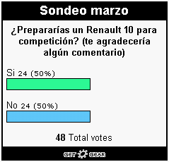 Resultados marzo-abril