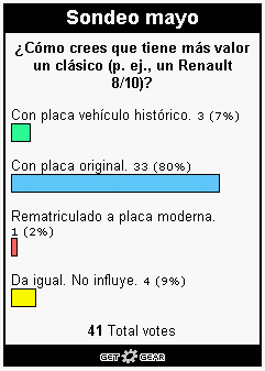 Resultados marzo-abril